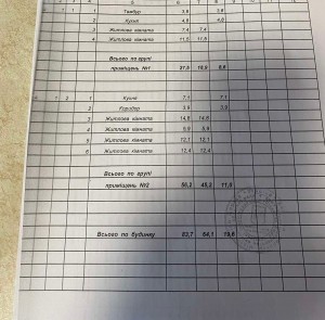 ул. Чапаєва (г. Белая Церковь) - Продається ділянка під забудову, 35000 $ - АФНУ