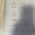 ул. Чапаєва (г. Белая Церковь) - Продається ділянка під забудову, 35000 $ - АФНУ